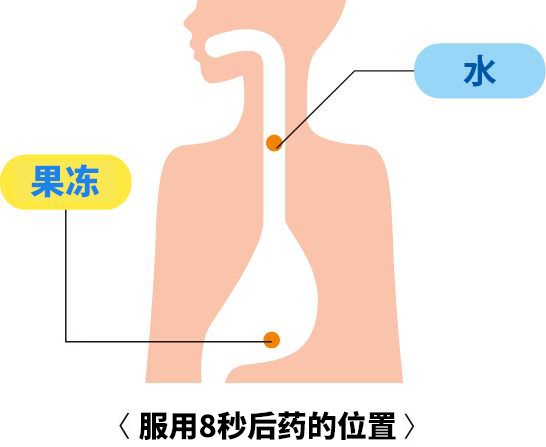 服药8秒后的位置